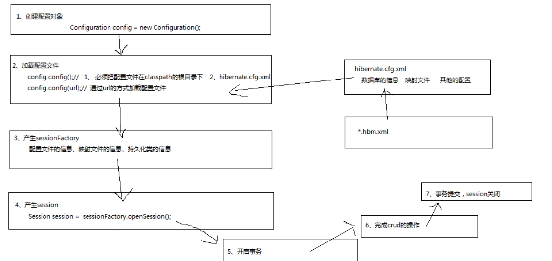 笔记插图(第 2 页)