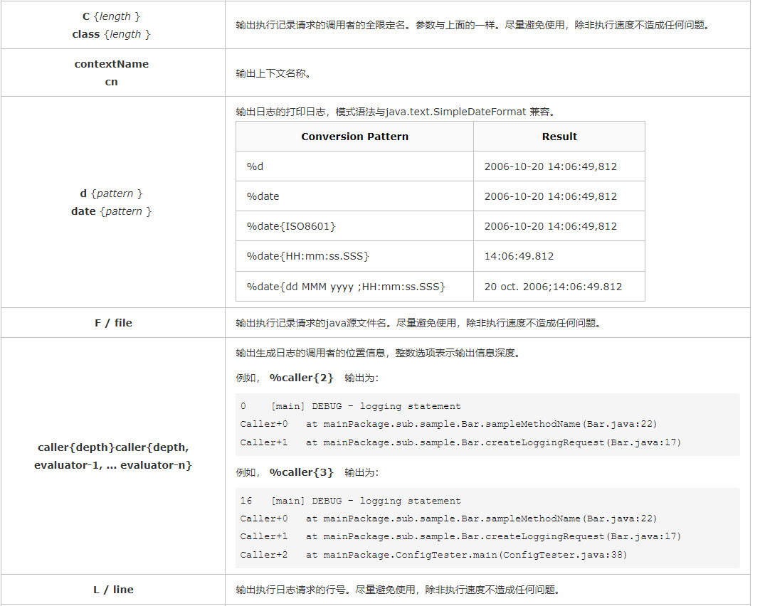 logback详解