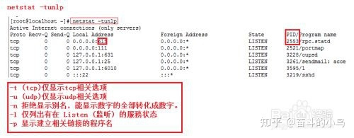 linux - 查看端口被什么程序占用