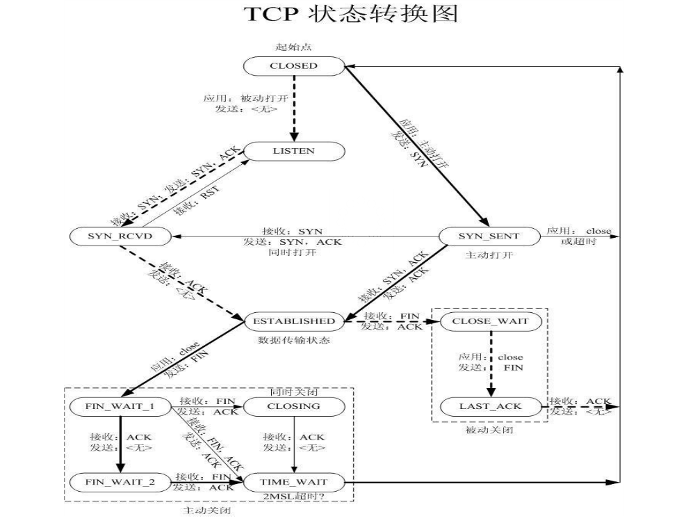 笔记插图（第 4 页）
