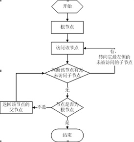 Oracle树形结构查询(递归)